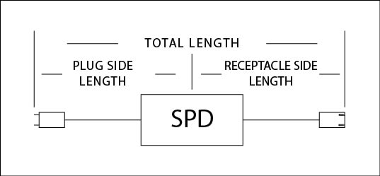 SPD wire length options