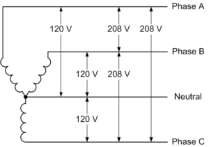 3 Phase 208V/120V