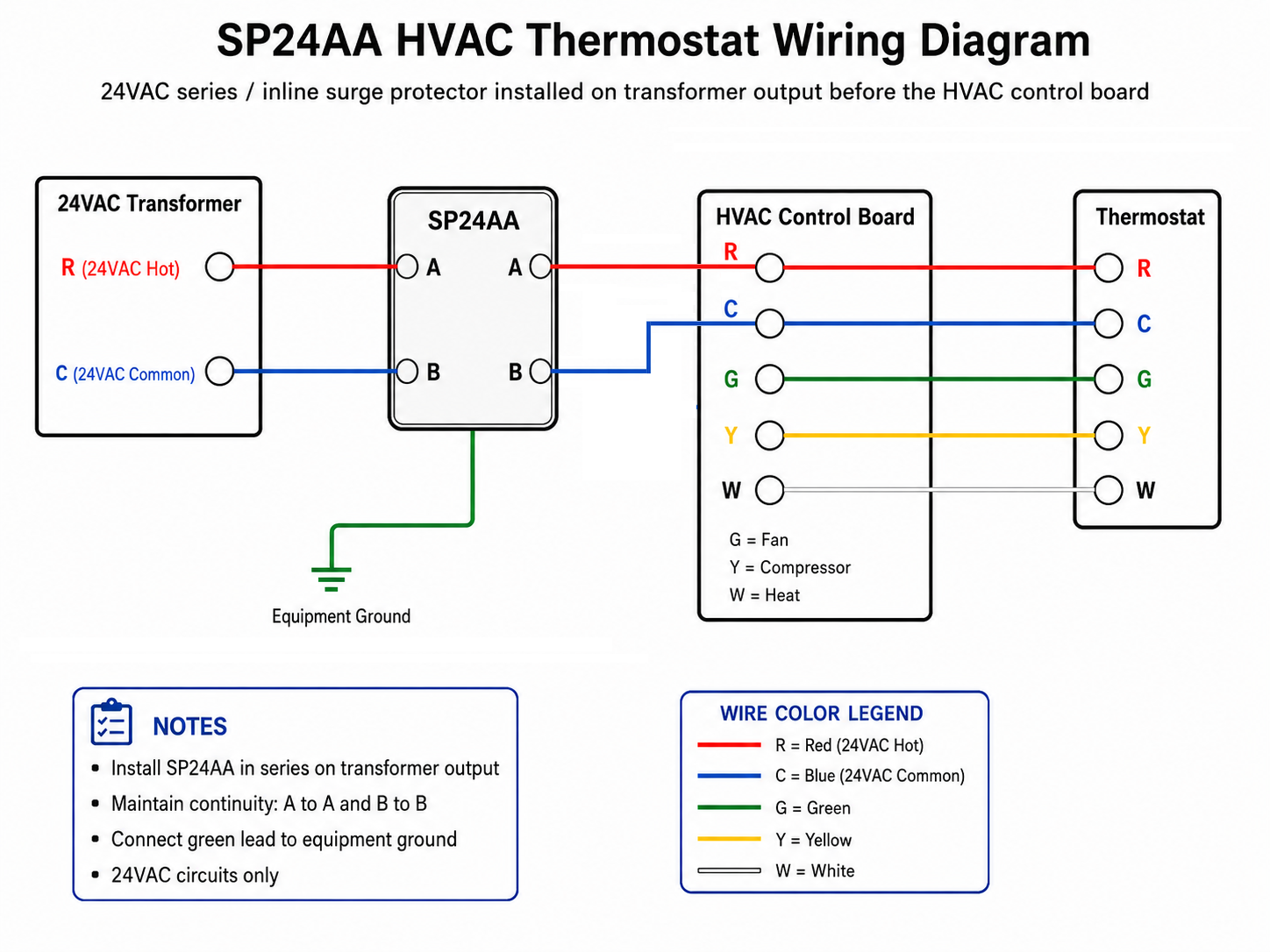 SP24AA 24VAC surge protector wiring diagram showing transformer R and C connected through the SP24AA to the HVAC control board and thermostat